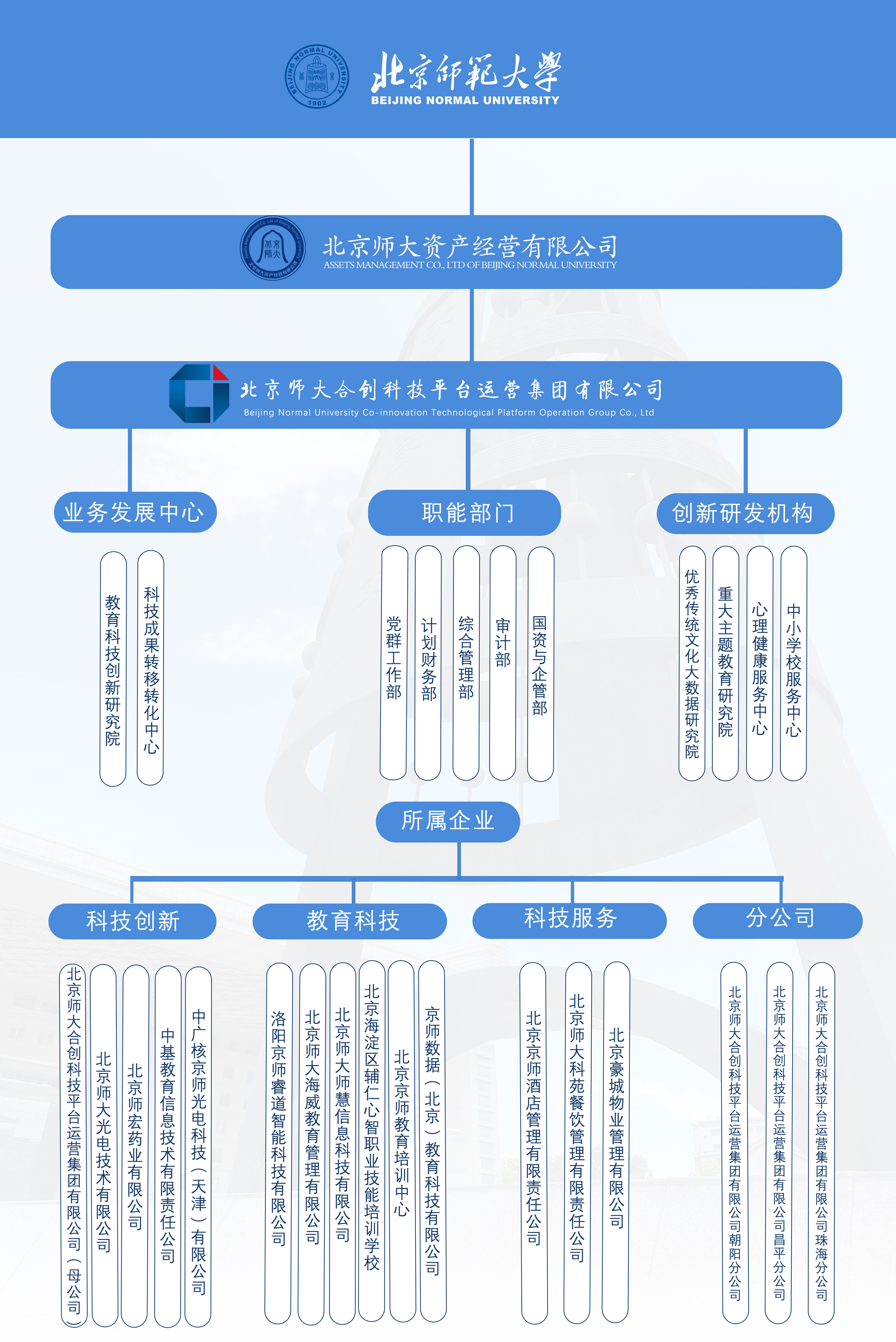 组织架构最新版20250521.jpg